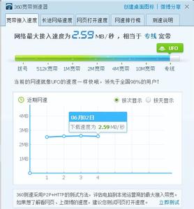 360网速测试器 V1.0 独立版