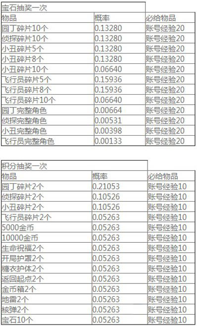 保卫萝卜3 v1.8.0