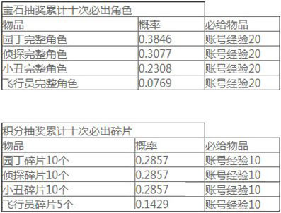 保卫萝卜3 v1.8.0