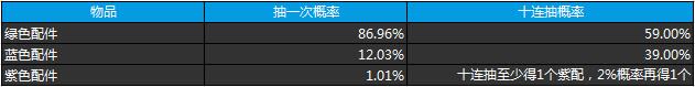 天天飞车 v3.6.1.673