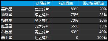 天天飞车 v3.6.1.673