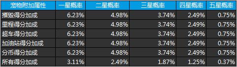 天天飞车 v3.6.1.673