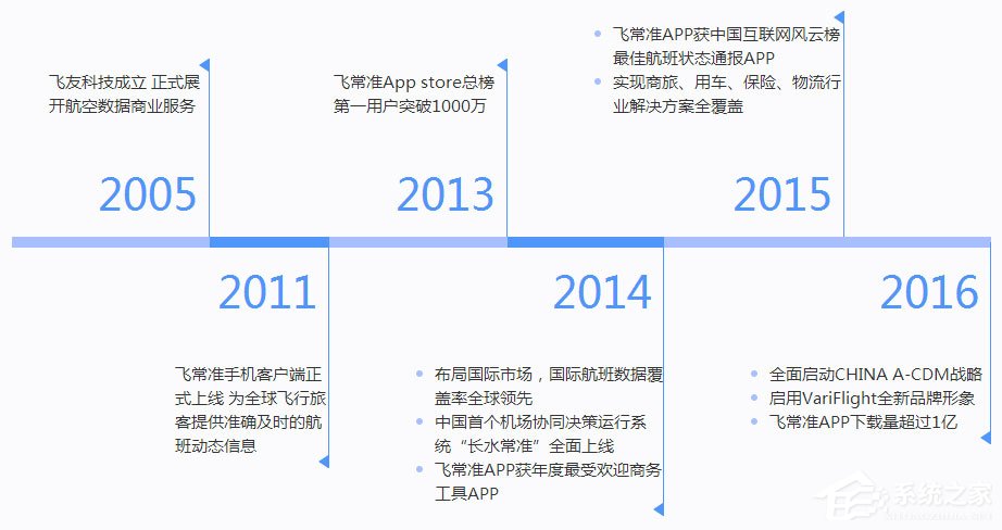 飞常准 v4.3.0