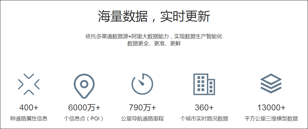 高德地图 v8.60.1.2013