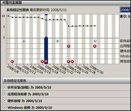 图4 快找隐藏网络故障原因