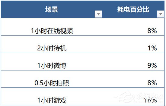 荣耀Note 10值不值得买？荣耀Note 10体验评测