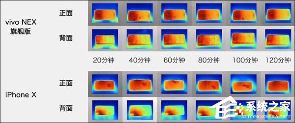 买vivo NEX还是苹果iPhone X？iPhone X和vivo NEX游戏性能对比评测