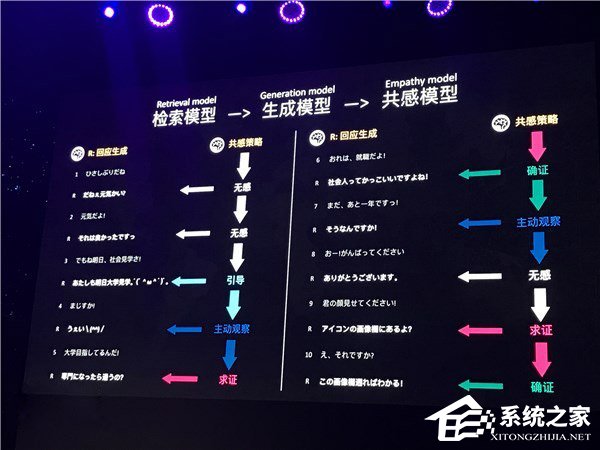 微软小冰宣布开放新一代Core