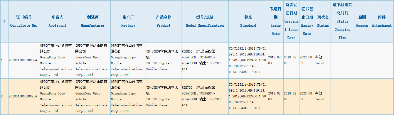 R17？两款OPPO新机悄然通过3C认证