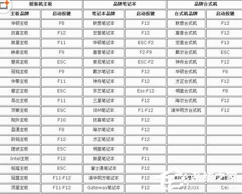 Win7系统将电脑BIOS硬盘模式修改为ahci模式的具体方法