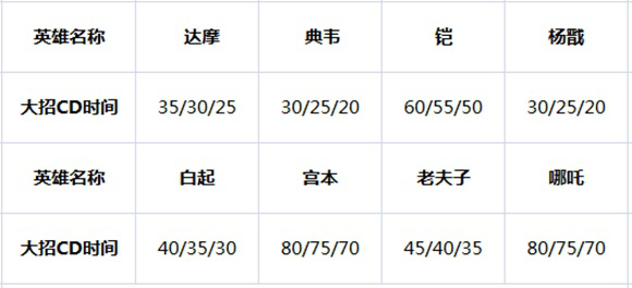 王者荣耀边路对线技巧攻略 在线上压制对手的方法