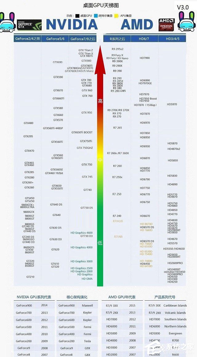 电脑显卡知识你知多少？显卡知识普及