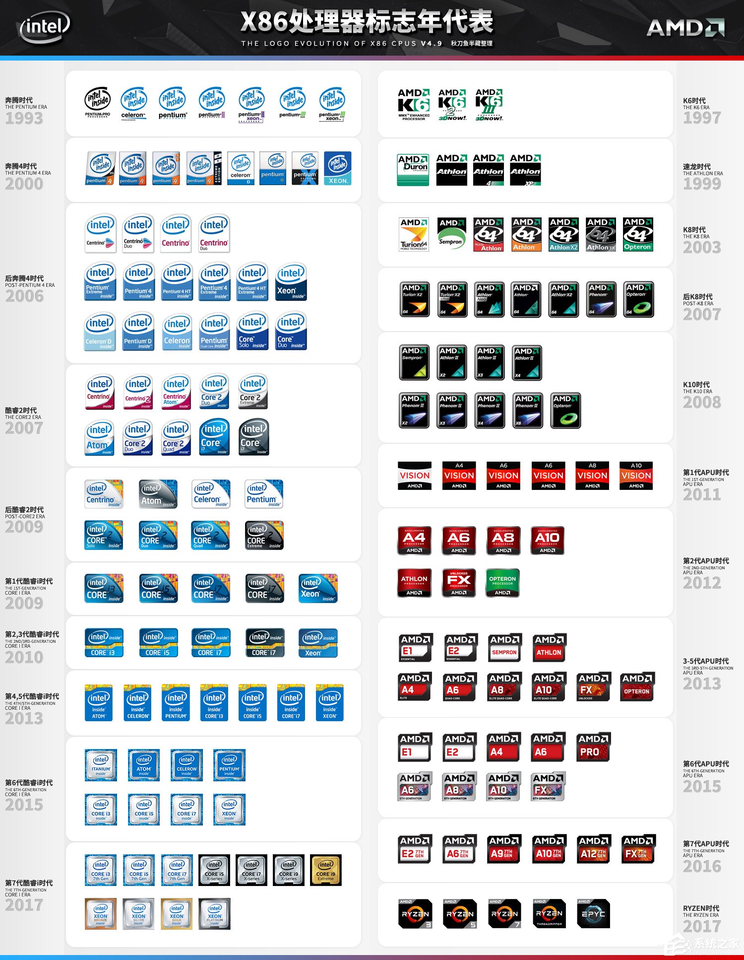 AMD和Intel的CPU哪个好？AMD和Intel的区别在哪里？