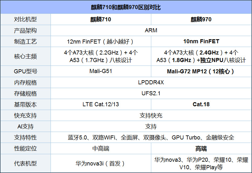 买华为nova 3还是华为nova 3i？华为nova 3i和华为nova 3区别对比