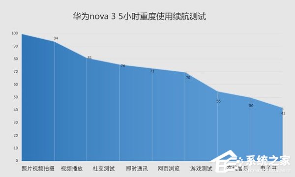 华为nova 3好不好？华为nova 3手机体验评测