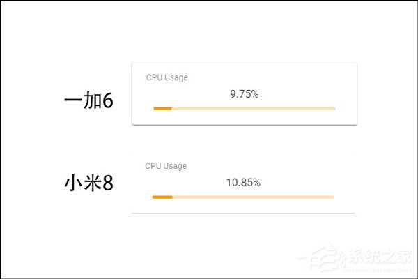 王者荣耀用什么手机好？HTC U12+、一加6和小米8游戏性能实测