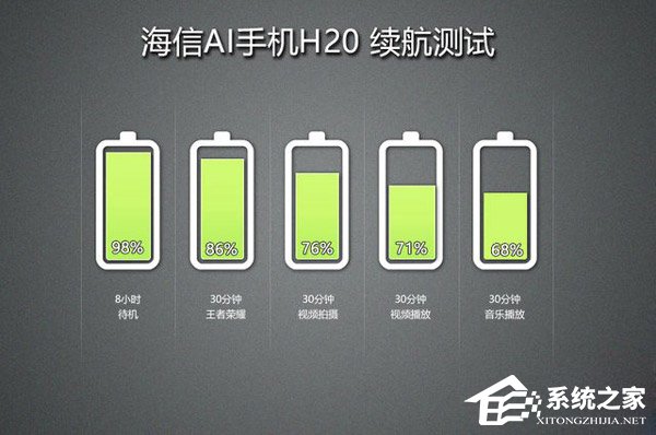 海信H20好用吗？海信H20真机体验评测