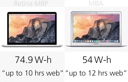 MacBook Air和MacBook Pro区别在哪？MacBook买Air还是Pro？