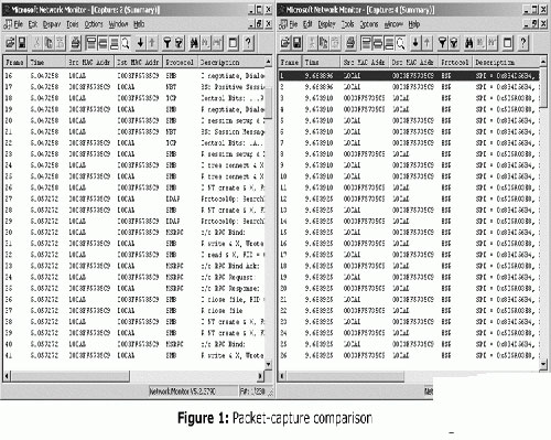 IPsec故障诊断,确保win2003局域网通信安全