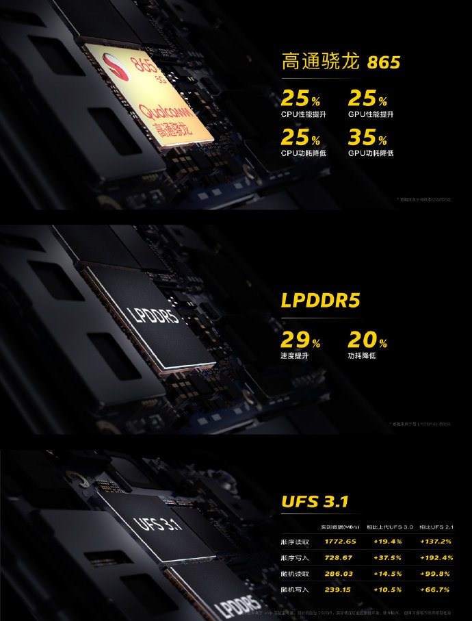 iQOO发布骁龙865新机“iQOO 3”