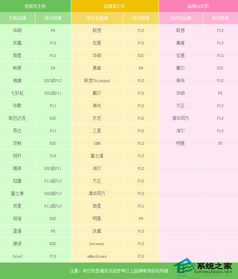 U盘安装原版Windows server 2012方法