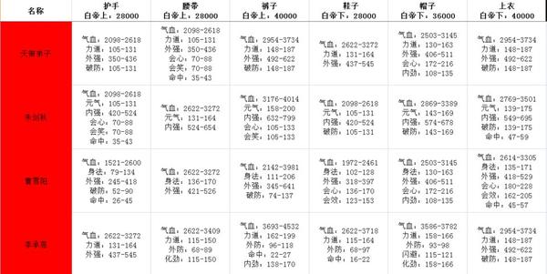 剑网3指尖江湖白帝城牌子兑换属性一览