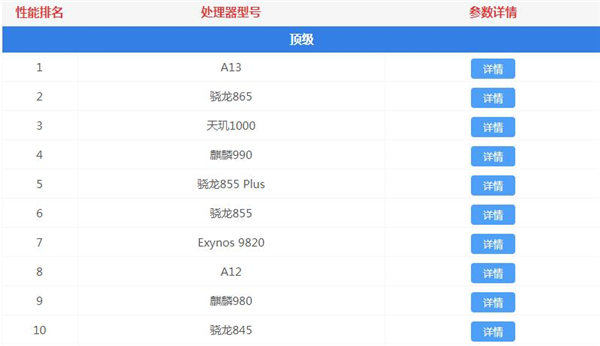 最新手机处理器天梯图