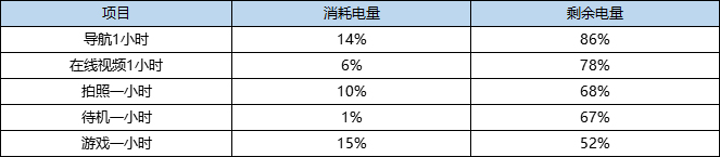 小米10 Pro怎么样？