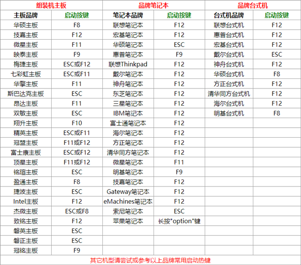 U盘启动快捷键锦集