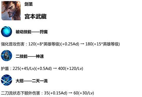 王者荣耀什么英雄加强了 1.9英雄调整详解