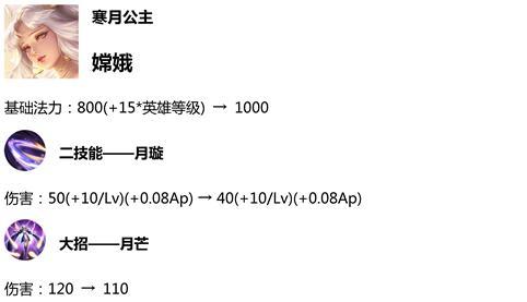 王者荣耀什么英雄加强了 1.9英雄调整详解