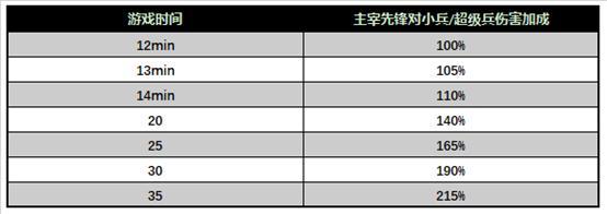 王者荣耀什么英雄加强了 1.9英雄调整详解