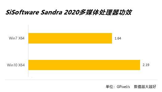 一文尽览升级Win10的五条理由