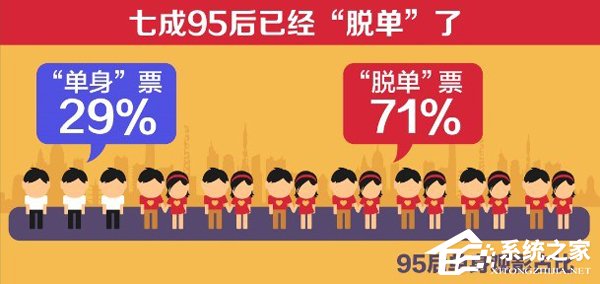 淘票票发布《95后“单身”地图》