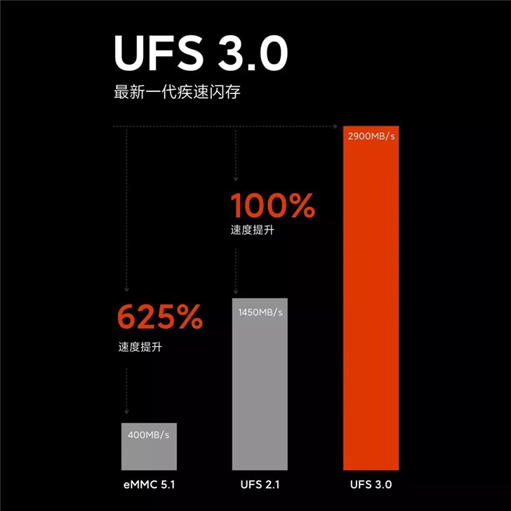 小米10系列手机已知爆料汇总