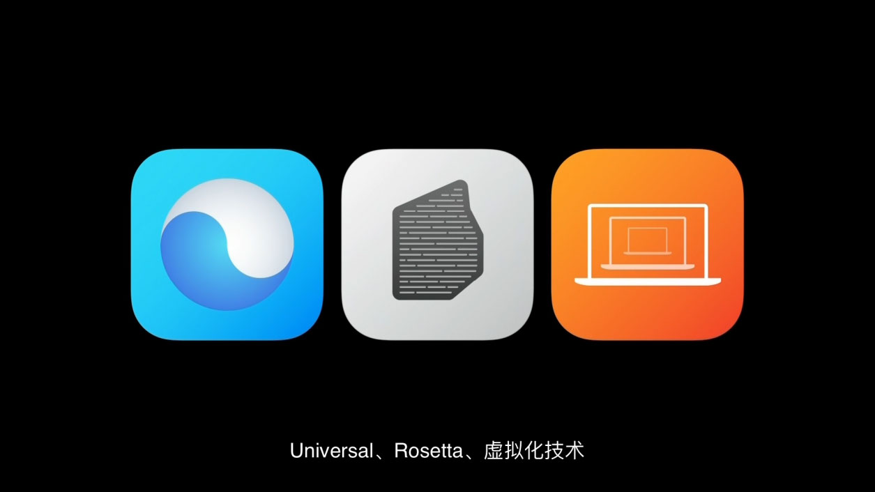 WWDC2020发布会汇总