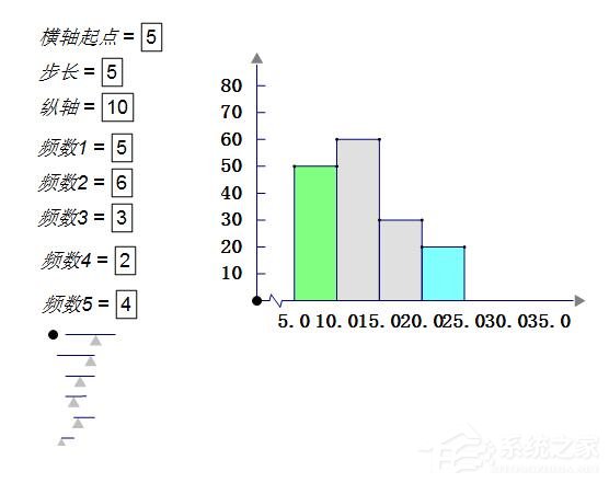 利用几何画板制作频率分布直方图的方法