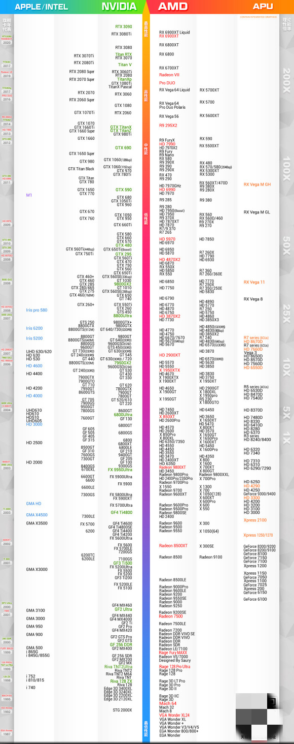 2021年9月最新显卡天梯图