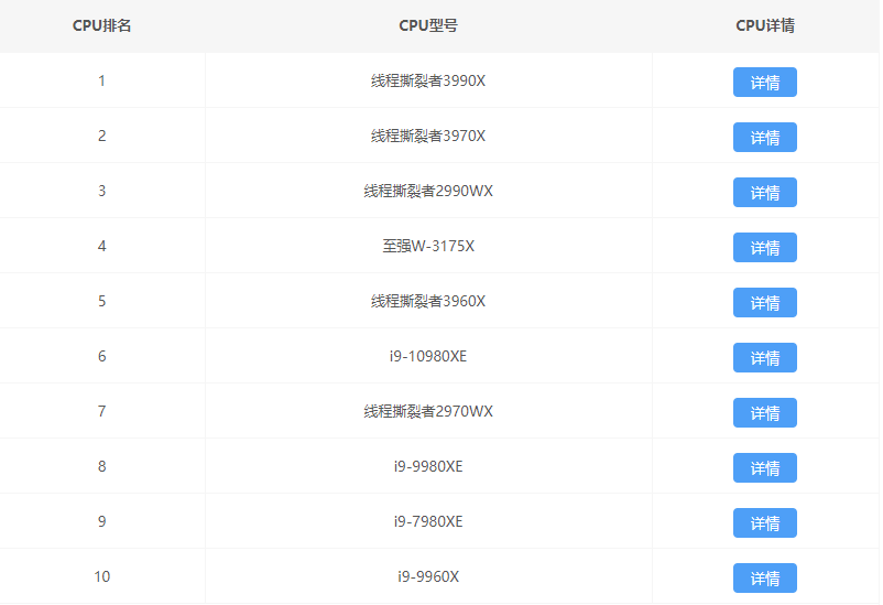 2021年最新CPU性能高清完整版