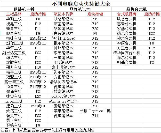 系统之家U盘启动盘怎么用