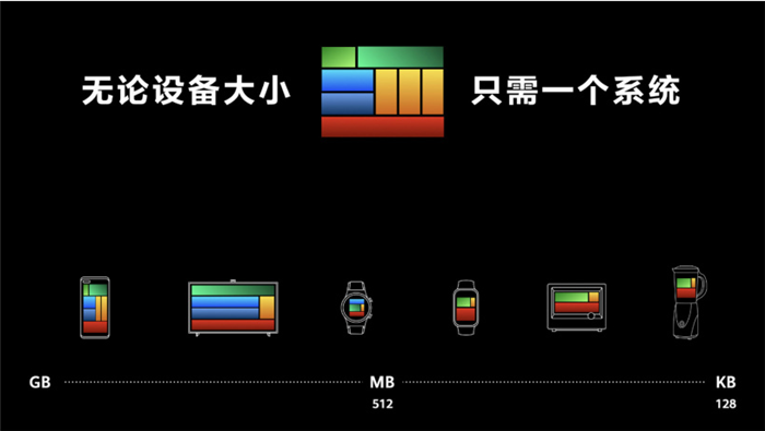 华为鸿蒙HarmonyOS 2操作系统