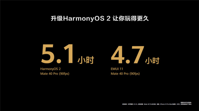 华为鸿蒙HarmonyOS 2操作系统