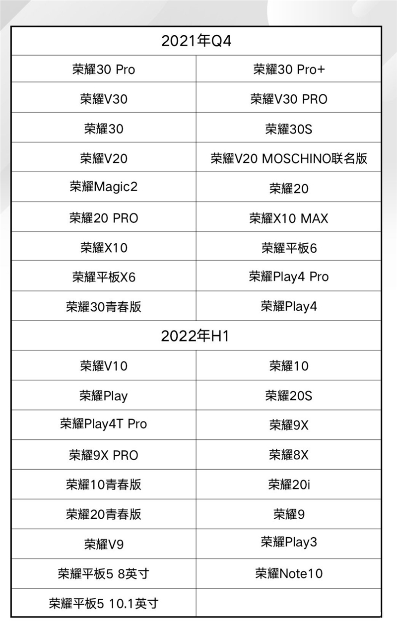 鸿蒙HarmonyOS 2.0正式版推送