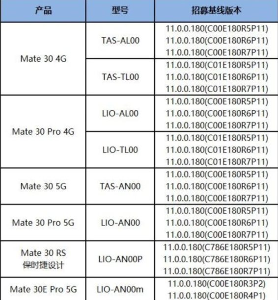 华为mate30、mate30Pro