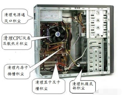 电脑蓝屏怎么办？电脑蓝屏详细解决方法分享