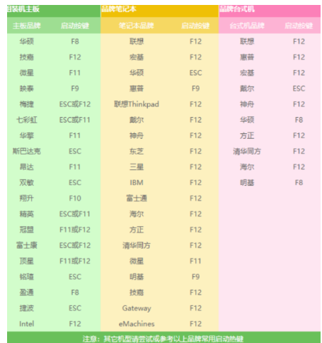 电脑蓝屏怎么办？电脑蓝屏详细解决方法分享