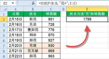 Sumif函数怎么用？