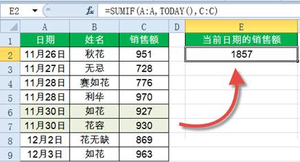 Sumif函数怎么用？