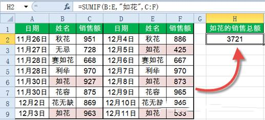 Sumif函数怎么用？