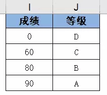 vlookup函数怎么使用